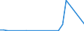 Flow: Exports / Measure: Values / Partner Country: World / Reporting Country: Iceland