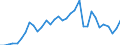 Flow: Exports / Measure: Values / Partner Country: World / Reporting Country: Mexico