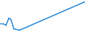 Flow: Exports / Measure: Values / Partner Country: World / Reporting Country: Switzerland incl. Liechtenstein