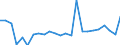 Flow: Exports / Measure: Values / Partner Country: Belgium, Luxembourg / Reporting Country: France incl. Monaco & overseas