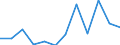 Flow: Exports / Measure: Values / Partner Country: Belgium, Luxembourg / Reporting Country: Luxembourg