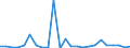 Flow: Exports / Measure: Values / Partner Country: Belgium, Luxembourg / Reporting Country: Netherlands