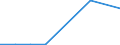 Flow: Exports / Measure: Values / Partner Country: China / Reporting Country: United Kingdom