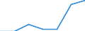 Flow: Exports / Measure: Values / Partner Country: Chinese Taipei / Reporting Country: EU 28-Extra EU