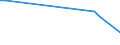 Flow: Exports / Measure: Values / Partner Country: Chinese Taipei / Reporting Country: Japan