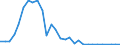 Handelsstrom: Exporte / Maßeinheit: Werte / Partnerland: Chinese Taipei / Meldeland: New Zealand