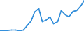 Flow: Exports / Measure: Values / Partner Country: France excl. Monaco & overseas / Reporting Country: Netherlands