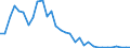 Flow: Exports / Measure: Values / Partner Country: World / Reporting Country: Australia