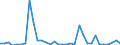 Flow: Exports / Measure: Values / Partner Country: World / Reporting Country: Mexico