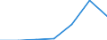 Flow: Exports / Measure: Values / Partner Country: Hong Kong SAR of China / Reporting Country: France incl. Monaco & overseas