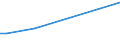 Flow: Exports / Measure: Values / Partner Country: Hong Kong SAR of China / Reporting Country: New Zealand