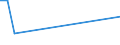 Flow: Exports / Measure: Values / Partner Country: World / Reporting Country: Slovakia