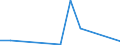 Flow: Exports / Measure: Values / Partner Country: France incl. Monaco & overseas / Reporting Country: Australia