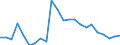 Flow: Exports / Measure: Values / Partner Country: World / Reporting Country: Luxembourg