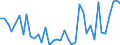 Handelsstrom: Exporte / Maßeinheit: Werte / Partnerland: World / Meldeland: Switzerland incl. Liechtenstein