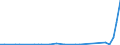 Flow: Exports / Measure: Values / Partner Country: Australia / Reporting Country: Germany