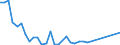 Flow: Exports / Measure: Values / Partner Country: Austria / Reporting Country: Canada