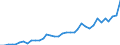 Flow: Exports / Measure: Values / Partner Country: Austria / Reporting Country: France incl. Monaco & overseas