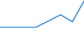 Flow: Exports / Measure: Values / Partner Country: Austria / Reporting Country: New Zealand