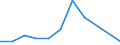 Flow: Exports / Measure: Values / Partner Country: Austria / Reporting Country: Slovakia