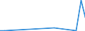 Flow: Exports / Measure: Values / Partner Country: China / Reporting Country: Netherlands