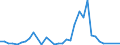 Flow: Exports / Measure: Values / Partner Country: Chinese Taipei / Reporting Country: Netherlands