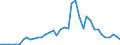 Flow: Exports / Measure: Values / Partner Country: World / Reporting Country: Italy incl. San Marino & Vatican