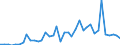 Flow: Exports / Measure: Values / Partner Country: World / Reporting Country: Spain