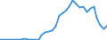 Flow: Exports / Measure: Values / Partner Country: World / Reporting Country: Sweden