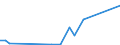 Flow: Exports / Measure: Values / Partner Country: China / Reporting Country: Japan