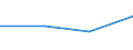 Flow: Exports / Measure: Values / Partner Country: Indonesia / Reporting Country: Korea, Rep. of