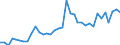 Flow: Exports / Measure: Values / Partner Country: World / Reporting Country: Sweden