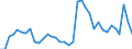 Flow: Exports / Measure: Values / Partner Country: World / Reporting Country: USA incl. PR. & Virgin Isds.