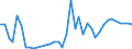 Flow: Exports / Measure: Values / Partner Country: United Kingdom / Reporting Country: Ireland