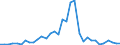 Flow: Exports / Measure: Values / Partner Country: World / Reporting Country: Chile