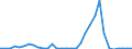 Flow: Exports / Measure: Values / Partner Country: World / Reporting Country: Mexico