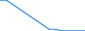 Flow: Exports / Measure: Values / Partner Country: Canada / Reporting Country: Ireland