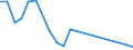 Flow: Exports / Measure: Values / Partner Country: Indonesia / Reporting Country: France incl. Monaco & overseas