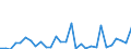 Flow: Exports / Measure: Values / Partner Country: World / Reporting Country: Slovenia