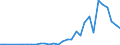 Flow: Exports / Measure: Values / Partner Country: World / Reporting Country: Czech Rep.