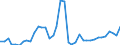 Flow: Exports / Measure: Values / Partner Country: World / Reporting Country: Greece