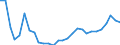 Flow: Exports / Measure: Values / Partner Country: World / Reporting Country: Korea, Rep. of