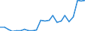 Flow: Exports / Measure: Values / Partner Country: World / Reporting Country: Luxembourg