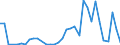 Flow: Exports / Measure: Values / Partner Country: World / Reporting Country: New Zealand