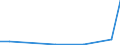 Flow: Exports / Measure: Values / Partner Country: World / Reporting Country: Poland