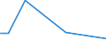 Flow: Exports / Measure: Values / Partner Country: Thailand / Reporting Country: Japan