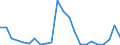 Flow: Exports / Measure: Values / Partner Country: France incl. Monaco & overseas / Reporting Country: Luxembourg