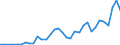 Flow: Exports / Measure: Values / Partner Country: France incl. Monaco & overseas / Reporting Country: Spain