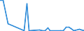 Flow: Exports / Measure: Values / Partner Country: World / Reporting Country: Finland