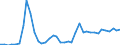 Flow: Exports / Measure: Values / Partner Country: World / Reporting Country: Iceland